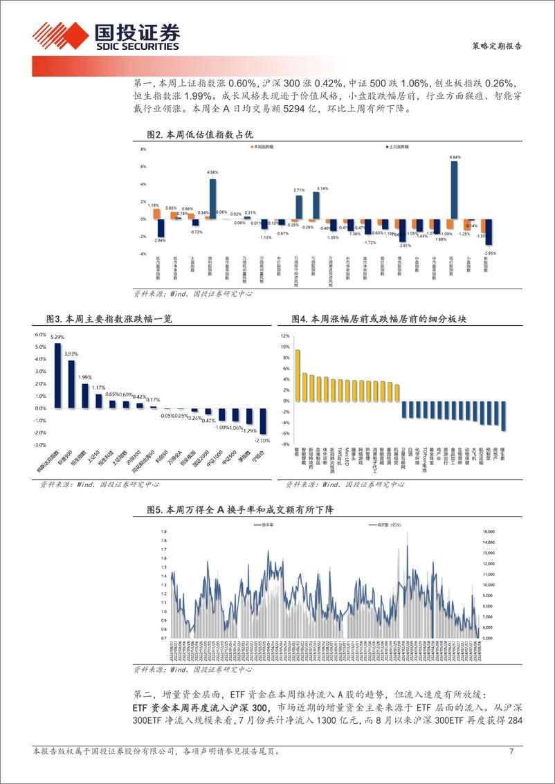 《策略定期报告：缩量之下，何去何从？-240818-国投证券-28页》 - 第7页预览图
