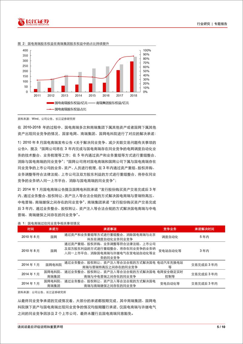 《电气设备行业专题报告：从历史复盘看国网资产同业竞争解决情况-240311-长江证券-10页》 - 第5页预览图