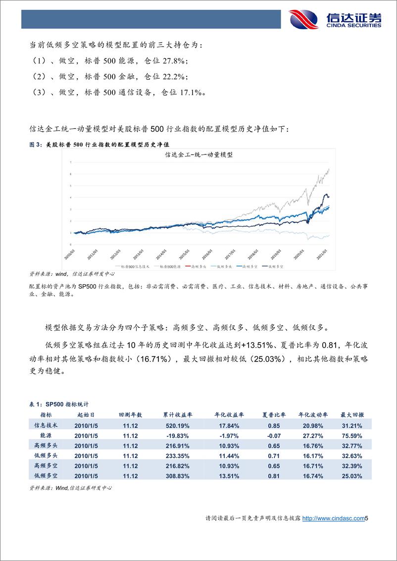 《海外配置报告：美股继续减配能源，全球增配Materials-20210223-信达证券-20页》 - 第5页预览图