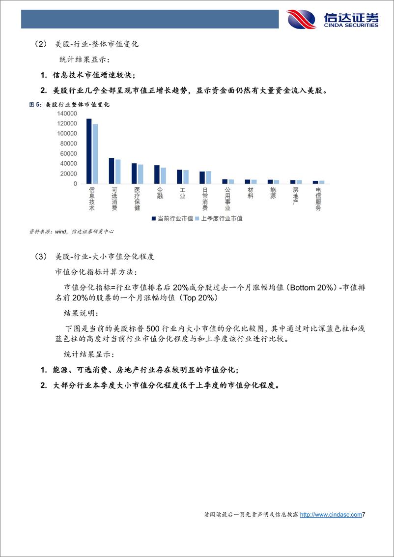 《海外配置报告：美股继续减配能源，全球增配Materials-20210223-信达证券-20页》 - 第7页预览图