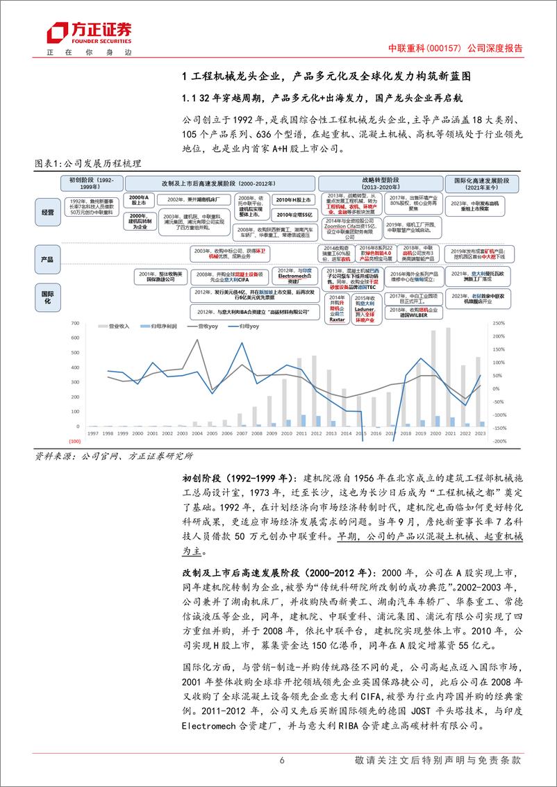 《中联重科(000157)公司深度报告：32年穿越周期，产品多元化及全球化发力，构筑龙头企业新蓝图-240809-方正证券-42页》 - 第6页预览图