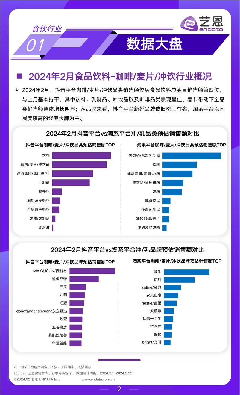 《2024年2月食饮行业市场观察-12页》 - 第2页预览图