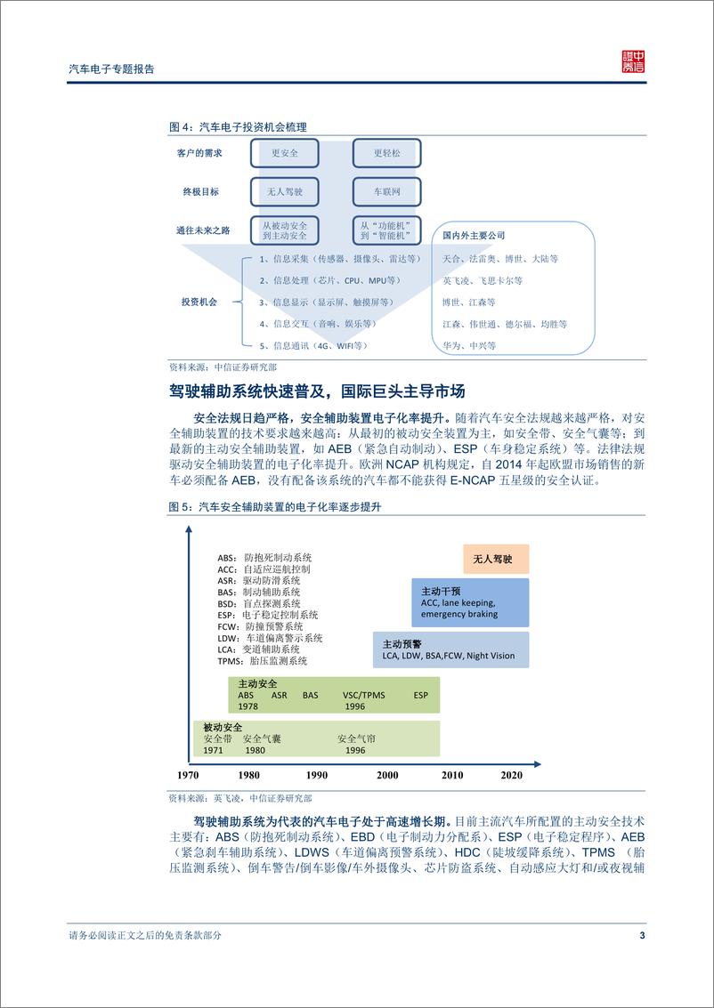 《中信证券-汽车电子行业专题研究报告：智能化加速 汽车电子先行》 - 第6页预览图