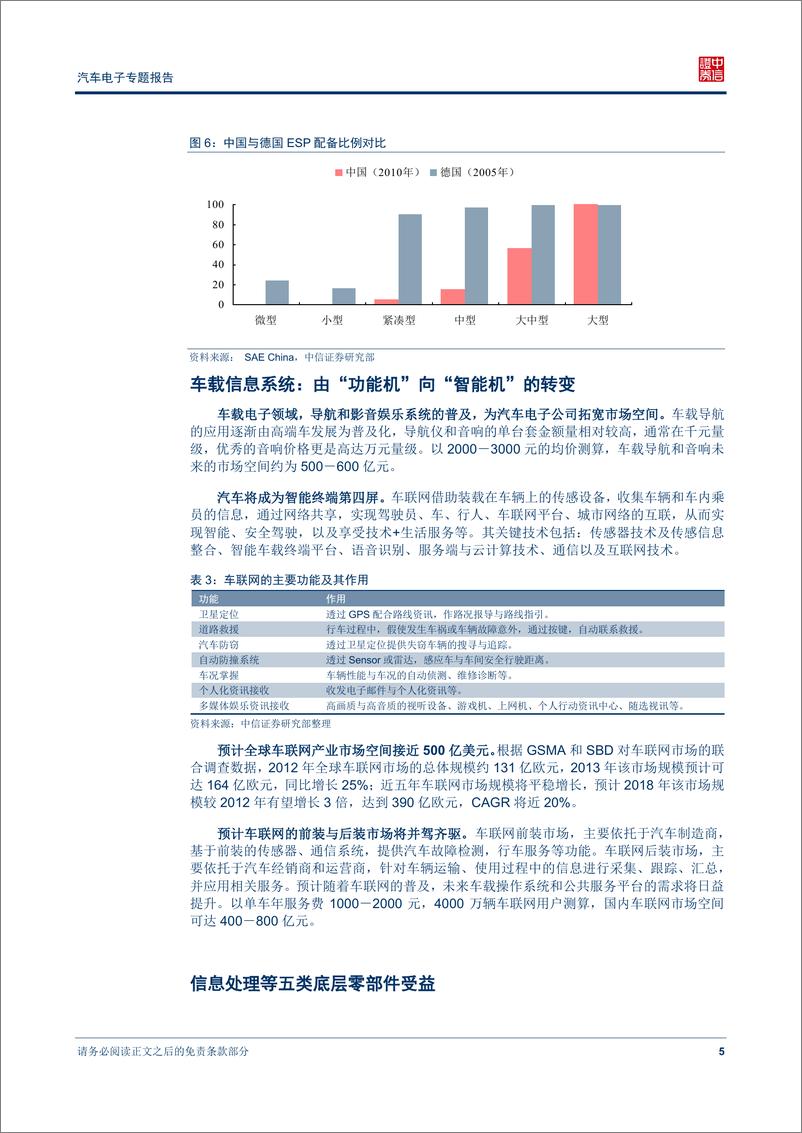 《中信证券-汽车电子行业专题研究报告：智能化加速 汽车电子先行》 - 第8页预览图