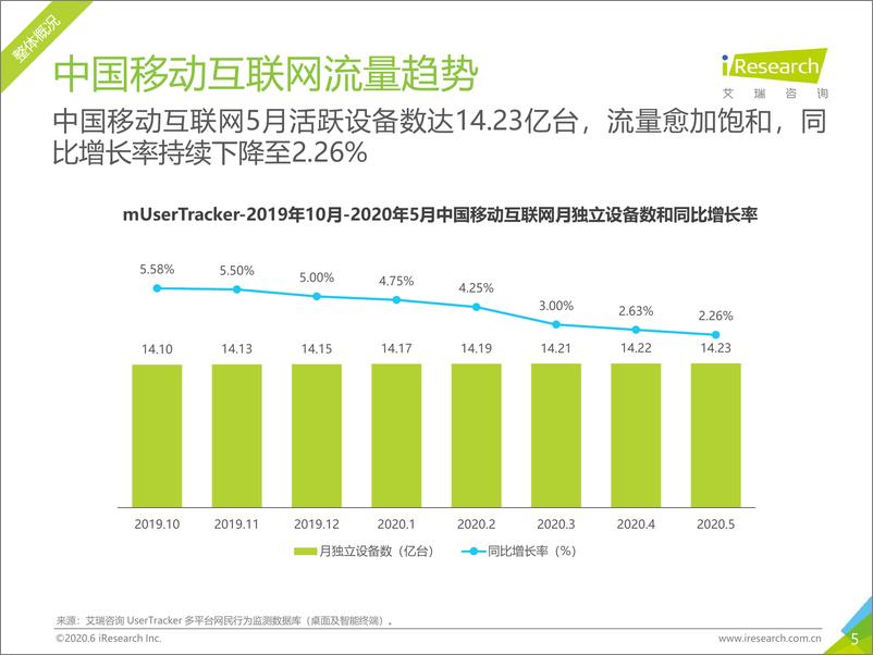 《2020年5月中国移动互联网流量月度分析报告》 - 第5页预览图