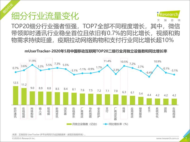 《2020年5月中国移动互联网流量月度分析报告》 - 第7页预览图