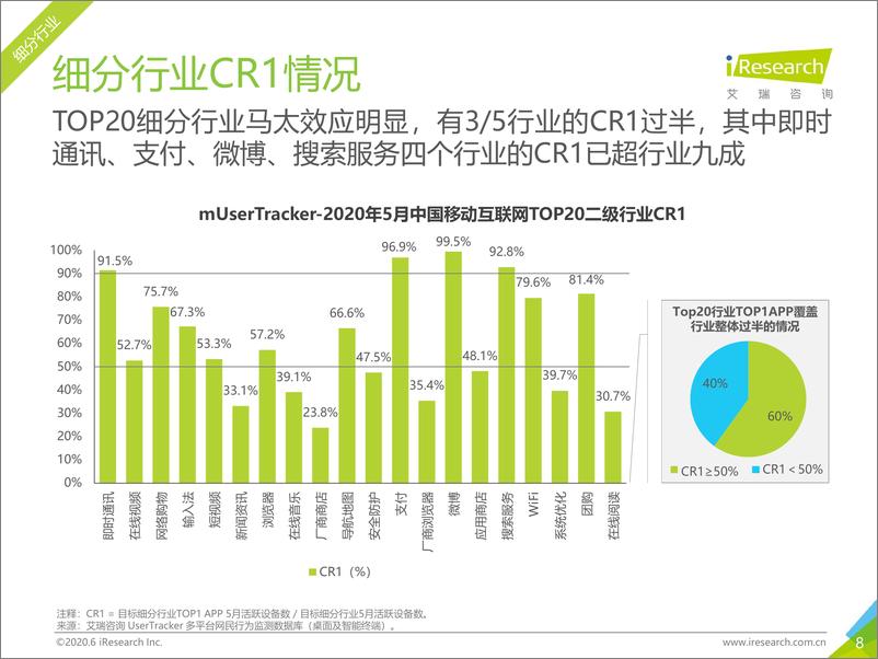 《2020年5月中国移动互联网流量月度分析报告》 - 第8页预览图