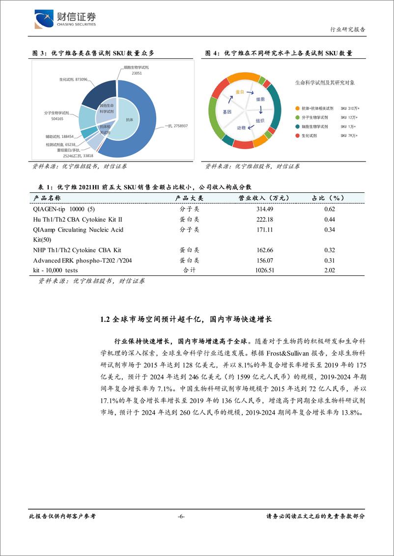 《医疗器械行业深度：行业迎来发展拐点，国产替代大有可为-20220328-财信证券-27页》 - 第7页预览图