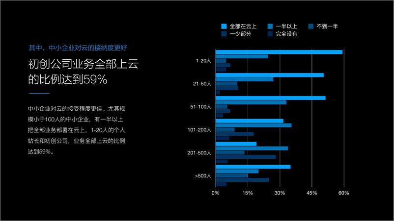 《中国云信任报告》 - 第7页预览图