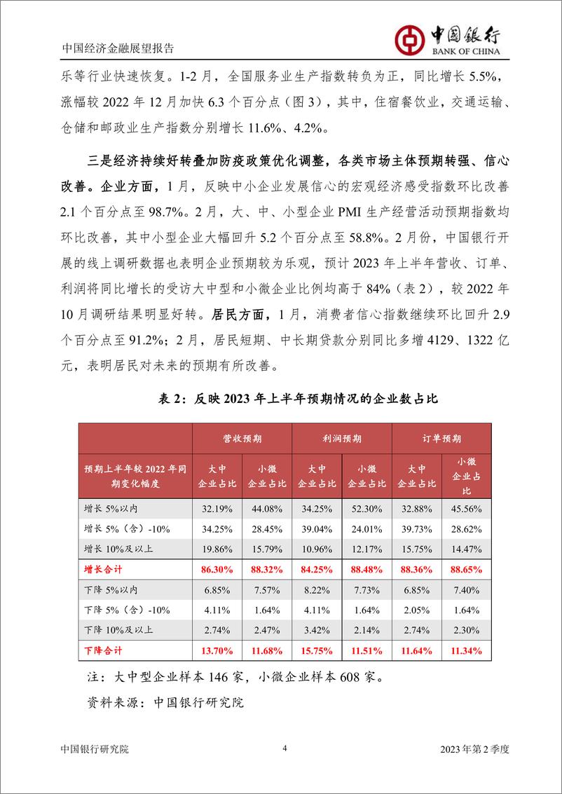 《中国银行-中国经济金融展望报告：2023年第2季度（总第54期）-2023》 - 第6页预览图