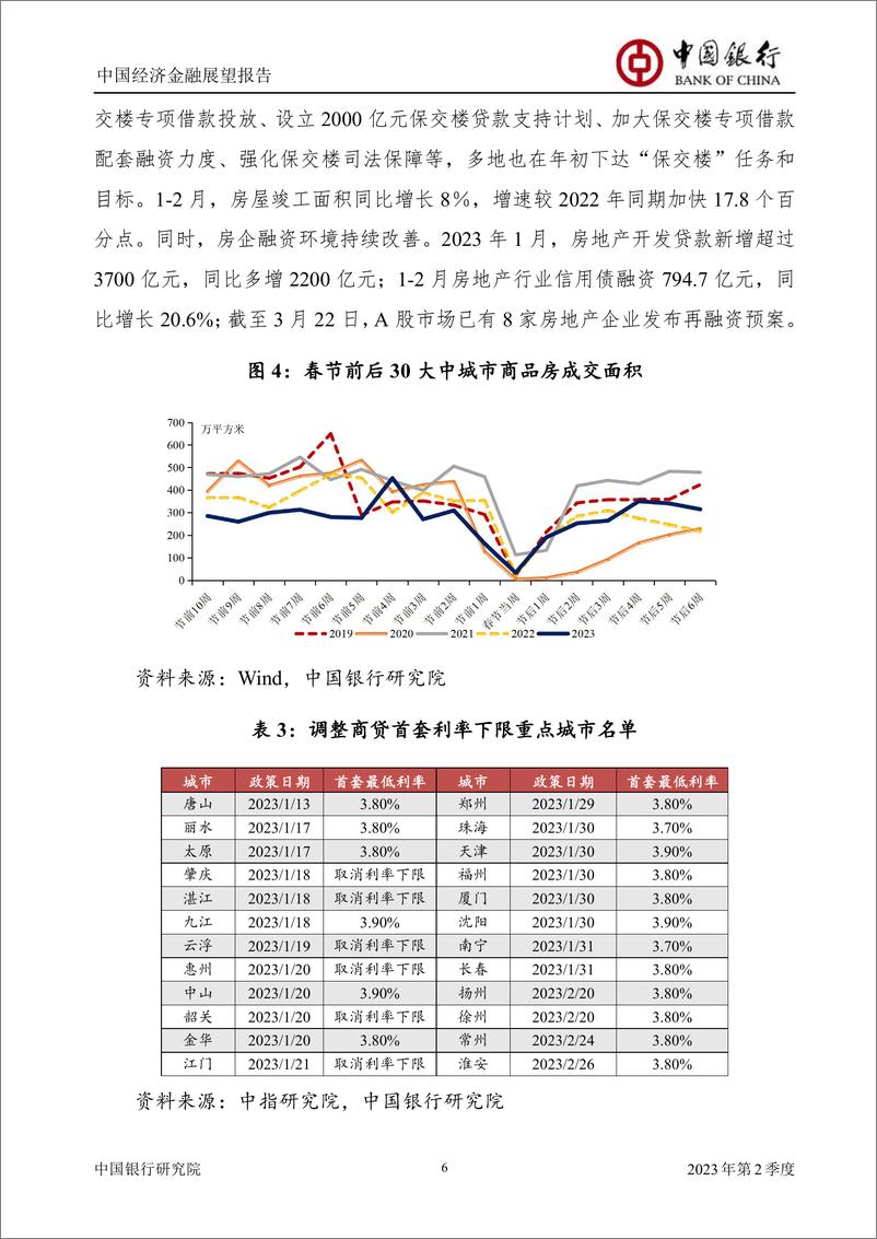 《中国银行-中国经济金融展望报告：2023年第2季度（总第54期）-2023》 - 第8页预览图