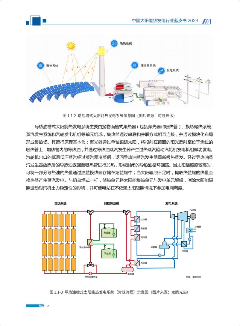 《国家太阳能光热产业技术创新战略联盟：2023中国太阳能热发电行业蓝皮书》 - 第7页预览图