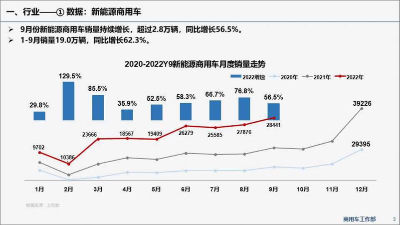 《乘联会新能源商用车信息周报第61期-30页》 - 第4页预览图