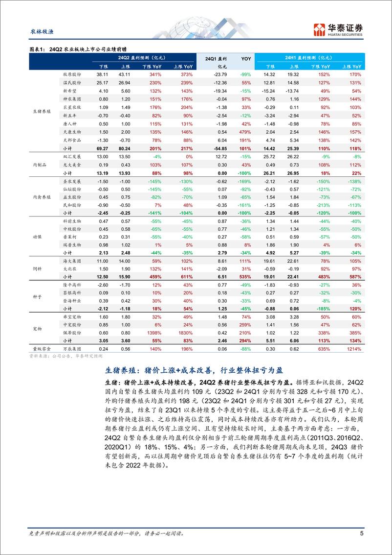 《农林牧渔行业Q2前瞻：养猪强势扭亏，宠物延续高增-240703-华泰证券-22页》 - 第5页预览图