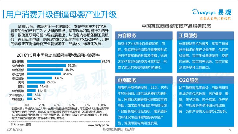 《中国母婴电商市场年度综合报告2016》 - 第6页预览图