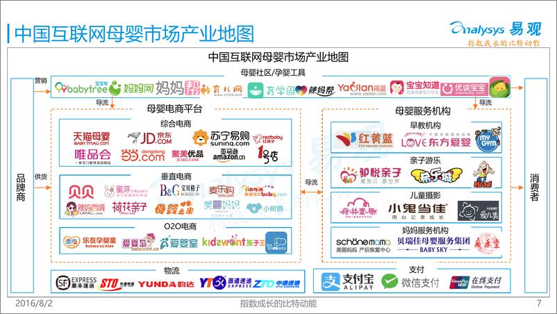 《中国母婴电商市场年度综合报告2016》 - 第7页预览图