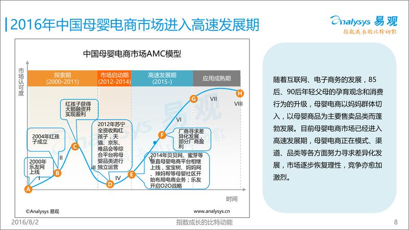 《中国母婴电商市场年度综合报告2016》 - 第8页预览图