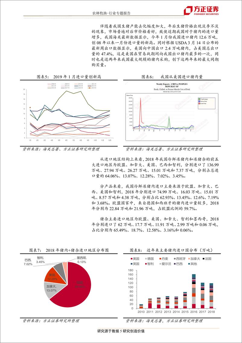 《农林牧渔行业生猪专题报告一：进口是否能够弥补产能的缺口-20190325-方正证券-16页》 - 第6页预览图