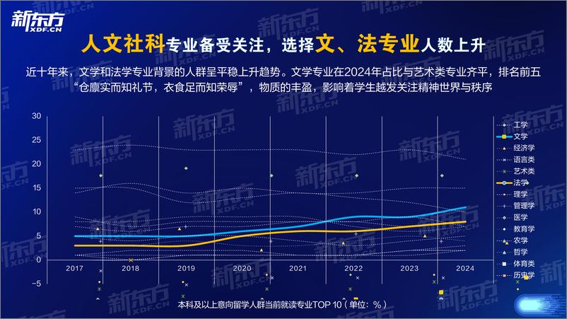 《2024中国学生出国留学发展报告-新东方》 - 第6页预览图