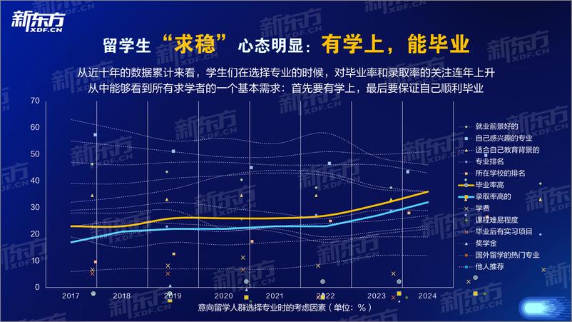 《2024中国学生出国留学发展报告-新东方》 - 第7页预览图