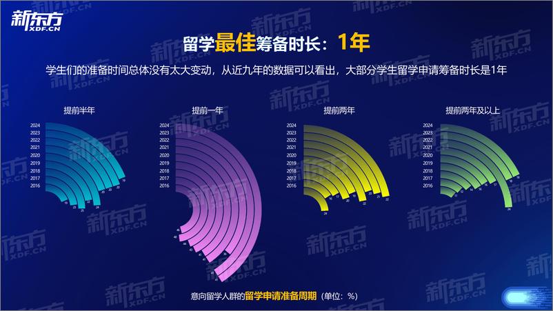 《2024中国学生出国留学发展报告-新东方》 - 第8页预览图