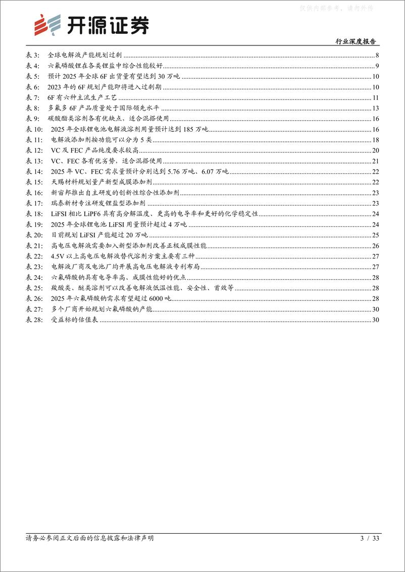 《开源证券-电池行业深度报告：行业加速洗牌头部份额有望提升，LiFSI、高电压电解液、钠电电解液等新产品有望贡献超额利润-230221》 - 第3页预览图
