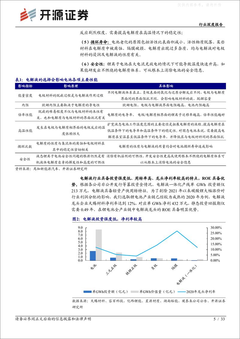 《开源证券-电池行业深度报告：行业加速洗牌头部份额有望提升，LiFSI、高电压电解液、钠电电解液等新产品有望贡献超额利润-230221》 - 第5页预览图