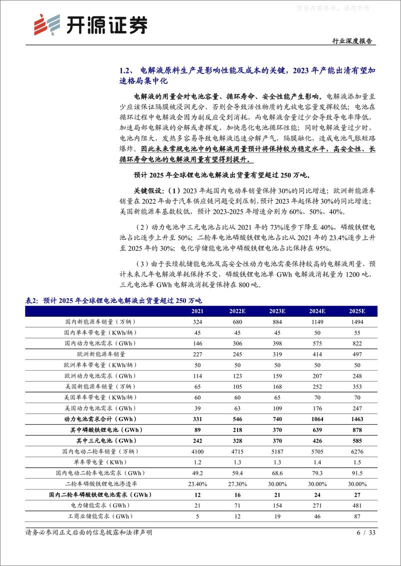 《开源证券-电池行业深度报告：行业加速洗牌头部份额有望提升，LiFSI、高电压电解液、钠电电解液等新产品有望贡献超额利润-230221》 - 第6页预览图