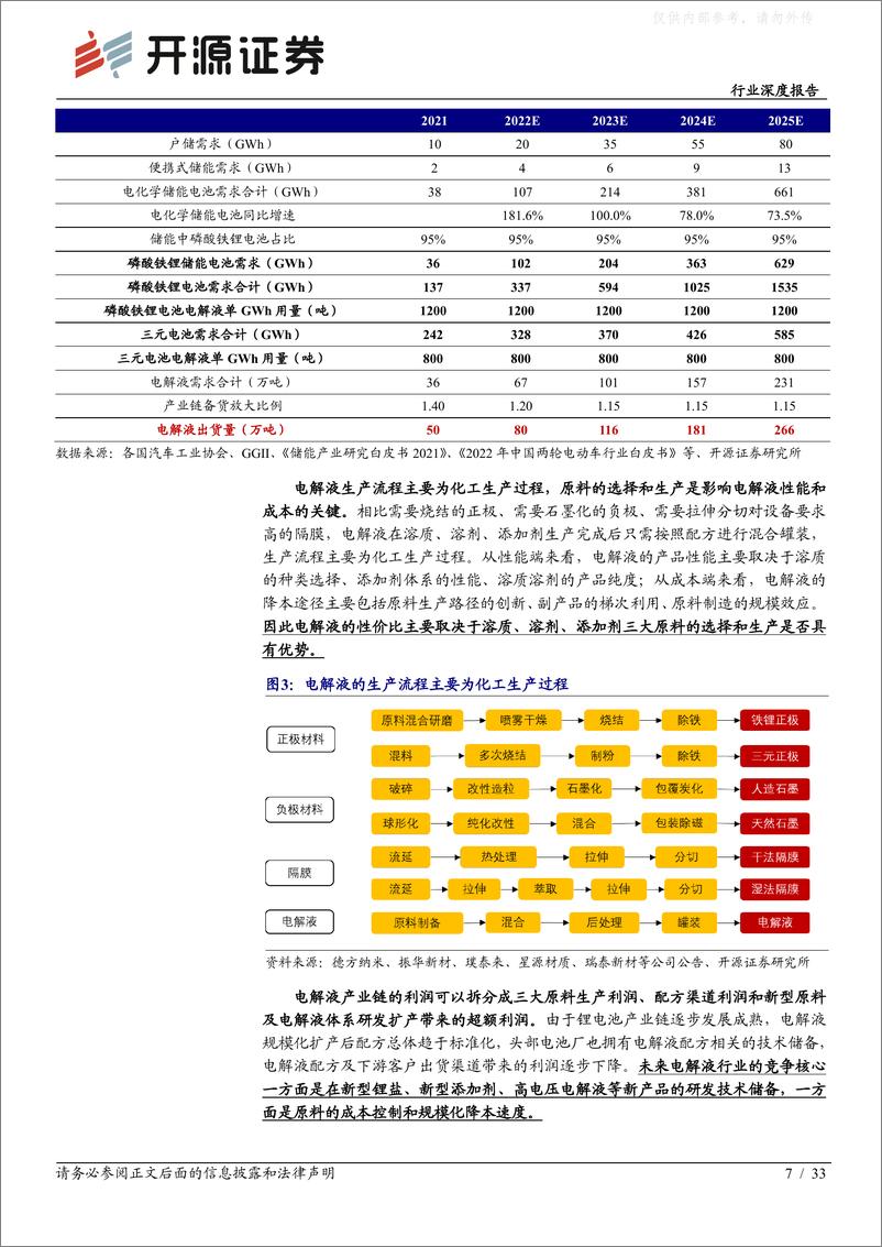 《开源证券-电池行业深度报告：行业加速洗牌头部份额有望提升，LiFSI、高电压电解液、钠电电解液等新产品有望贡献超额利润-230221》 - 第7页预览图