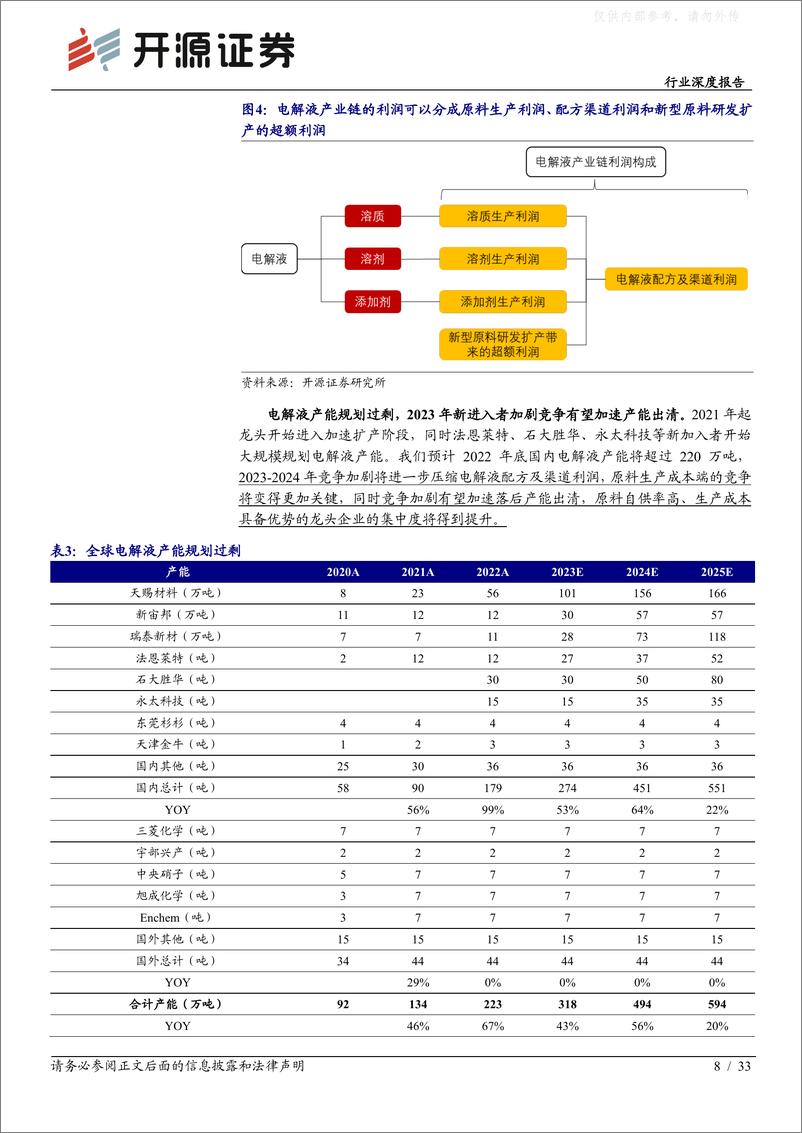 《开源证券-电池行业深度报告：行业加速洗牌头部份额有望提升，LiFSI、高电压电解液、钠电电解液等新产品有望贡献超额利润-230221》 - 第8页预览图