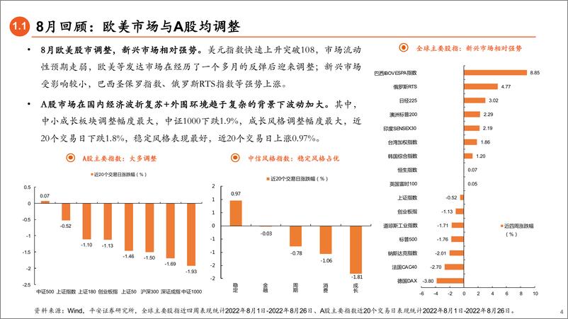 《9月权益市场展望：风格分化短期收敛但未反转-20220828-平安证券-18页》 - 第5页预览图