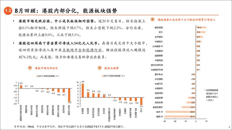 《9月权益市场展望：风格分化短期收敛但未反转-20220828-平安证券-18页》 - 第7页预览图