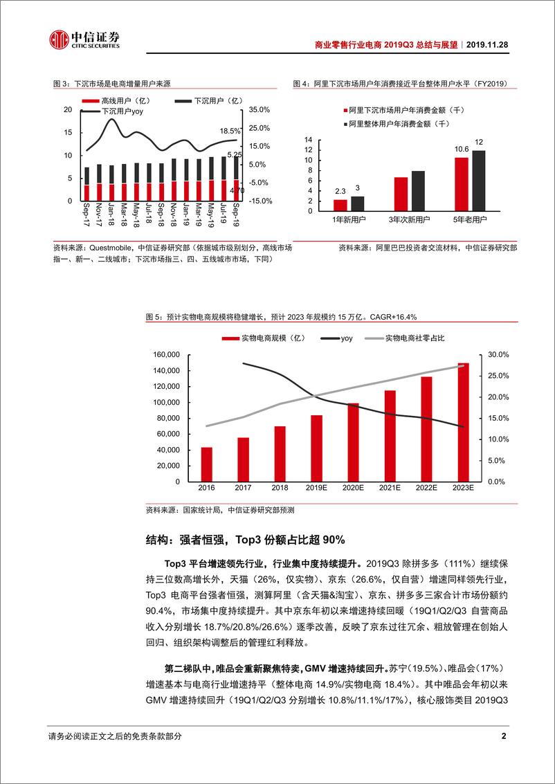 《商业零售行业电商2019Q3总结与展望：成长赛道，聚焦龙头-20191128-中信证券-19页》 - 第6页预览图