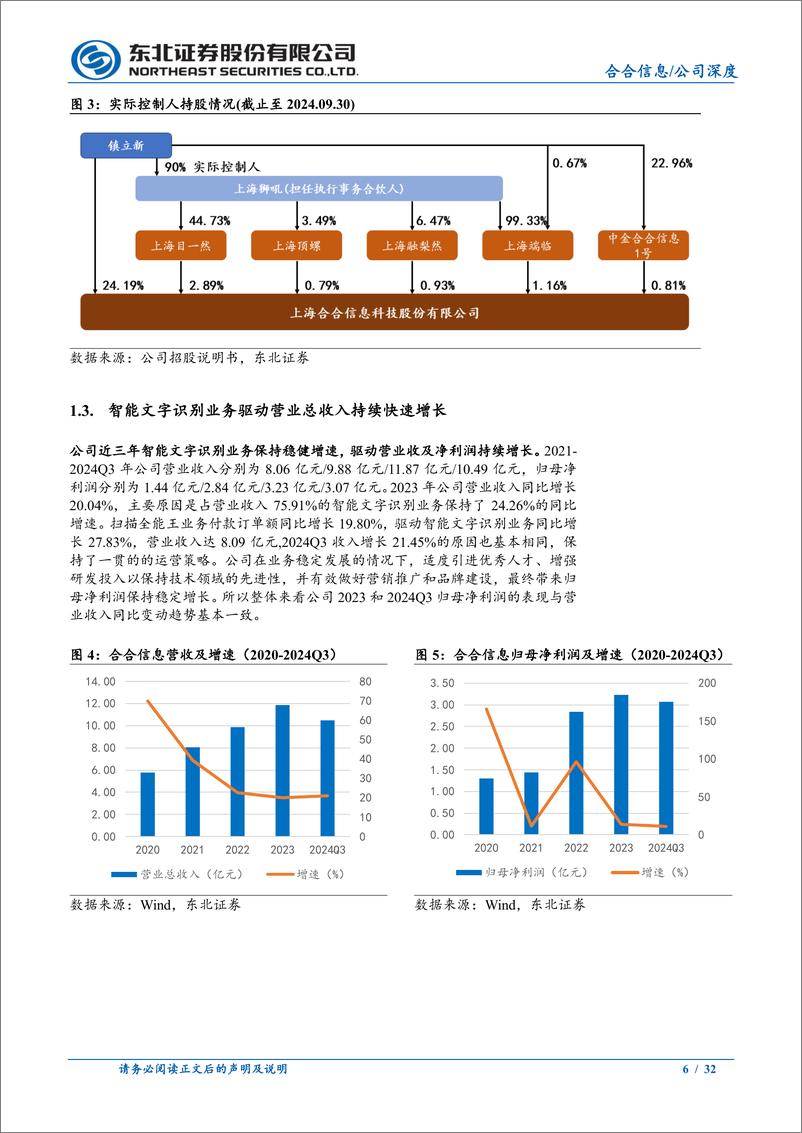 《合合信息(688615)首次覆盖：智能文字%26商业大数据应用领先企业-241117-东北证券-32页》 - 第6页预览图