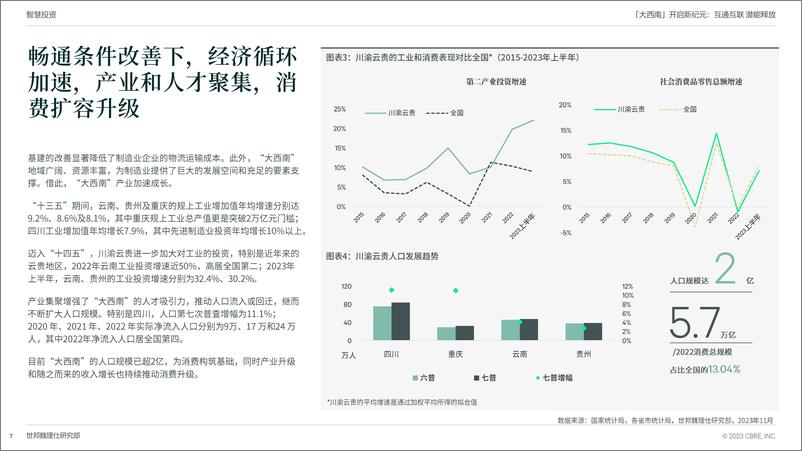 《CBRE：“大西南”开启新纪元：互通互联潜能释放》 - 第7页预览图