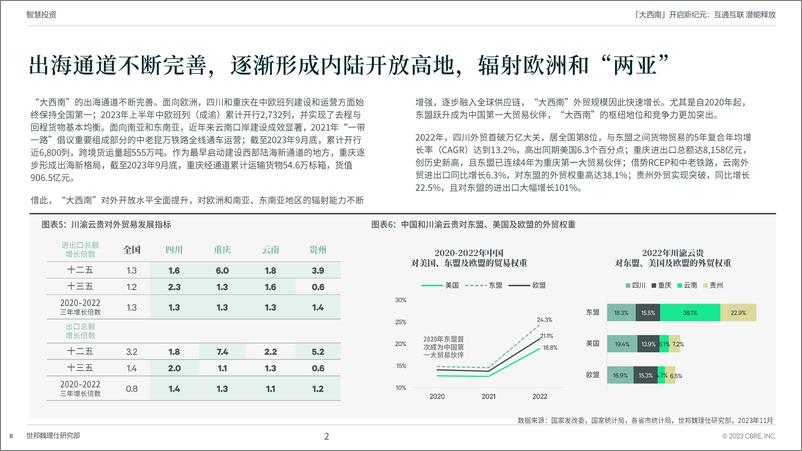 《CBRE：“大西南”开启新纪元：互通互联潜能释放》 - 第8页预览图