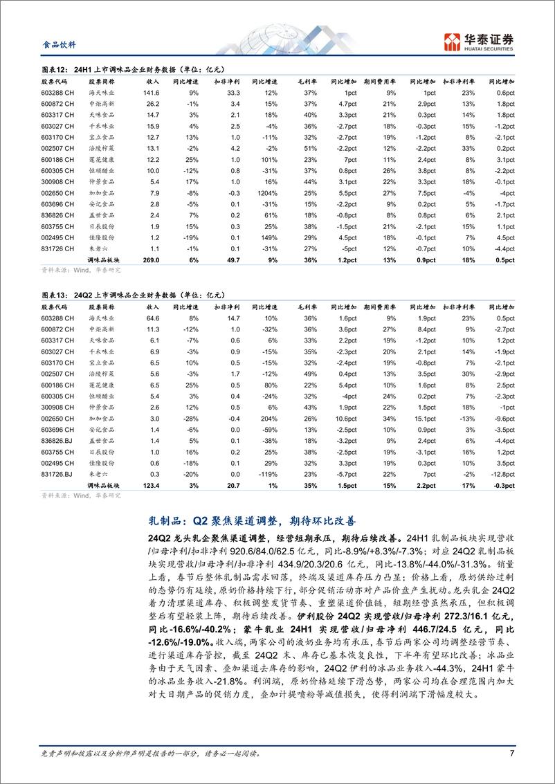 《食品饮料行业专题研究-大众品：需求仍待恢复，龙头主动调整-240902-华泰证券-20页》 - 第7页预览图