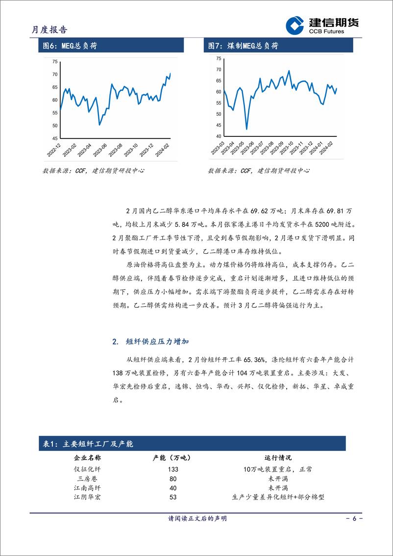 《短纤月报：成本再度走强-20240301-建信期货-12页》 - 第6页预览图