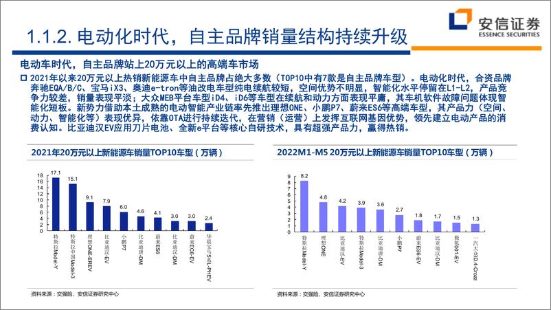 《2022年汽车行业中期策略：新起点，新机遇-20220629-安信证券-59页》 - 第8页预览图