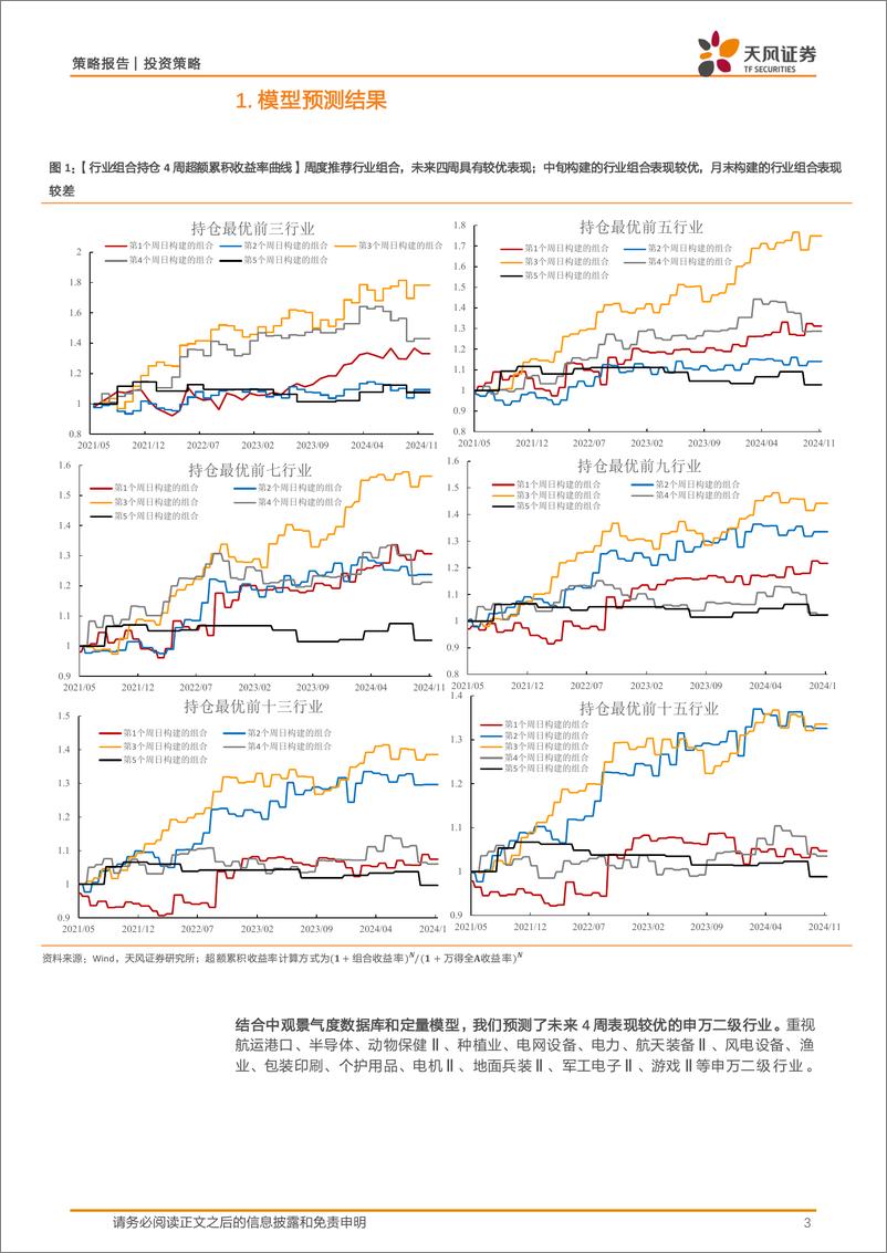 《中观景气度高频跟踪：中观景气度数据库和定量模型应用-241202-天风证券-17页》 - 第3页预览图