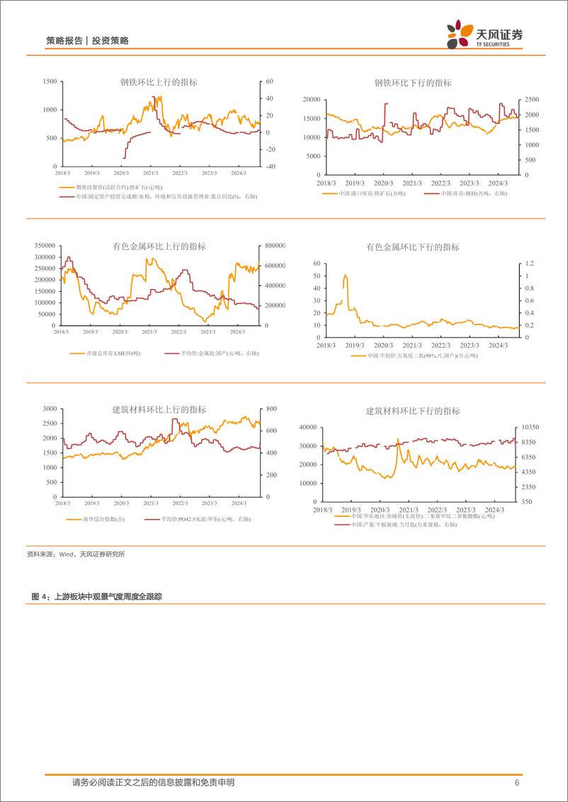 《中观景气度高频跟踪：中观景气度数据库和定量模型应用-241202-天风证券-17页》 - 第6页预览图