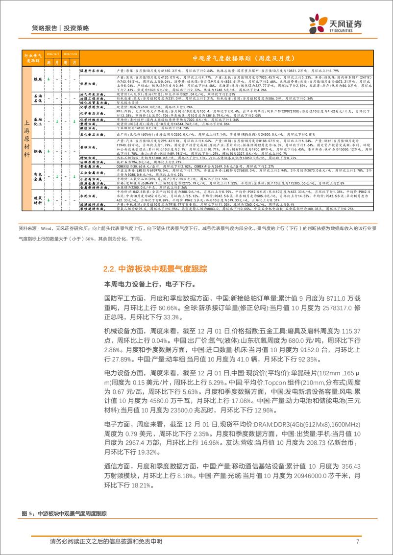 《中观景气度高频跟踪：中观景气度数据库和定量模型应用-241202-天风证券-17页》 - 第7页预览图