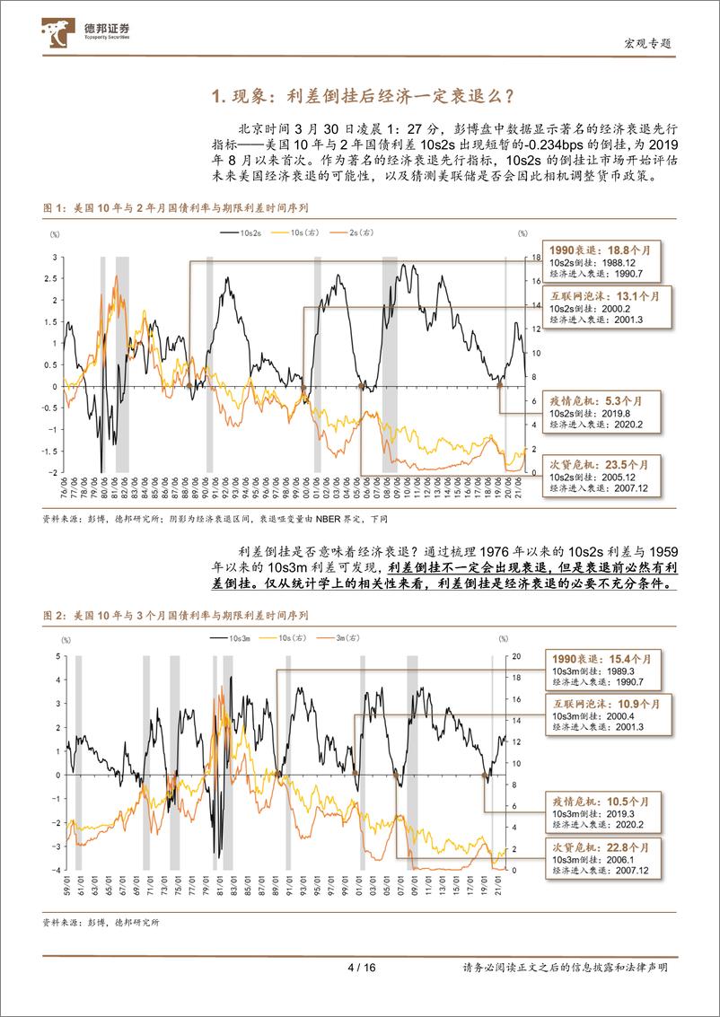 《美债笔记2：利差倒挂后美国离衰退还有多远？-20220408-德邦证券-16页》 - 第5页预览图