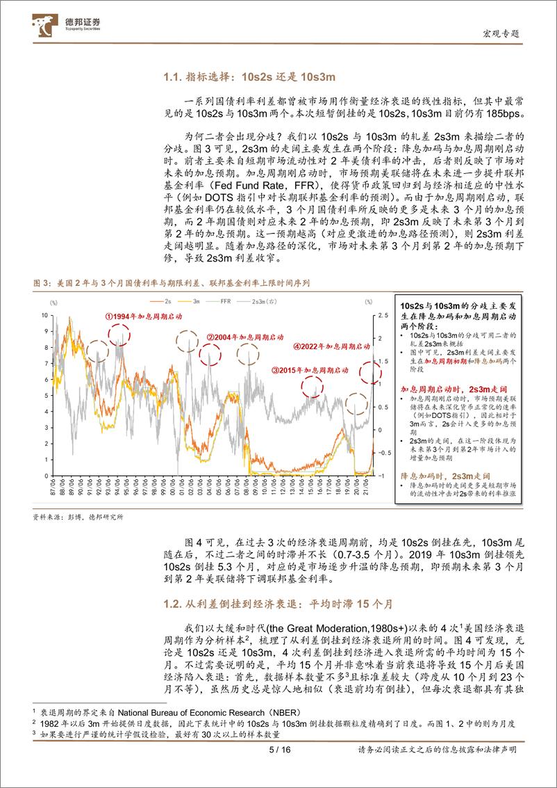 《美债笔记2：利差倒挂后美国离衰退还有多远？-20220408-德邦证券-16页》 - 第6页预览图