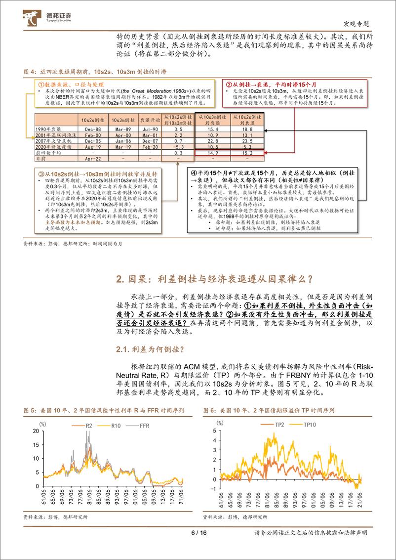 《美债笔记2：利差倒挂后美国离衰退还有多远？-20220408-德邦证券-16页》 - 第7页预览图