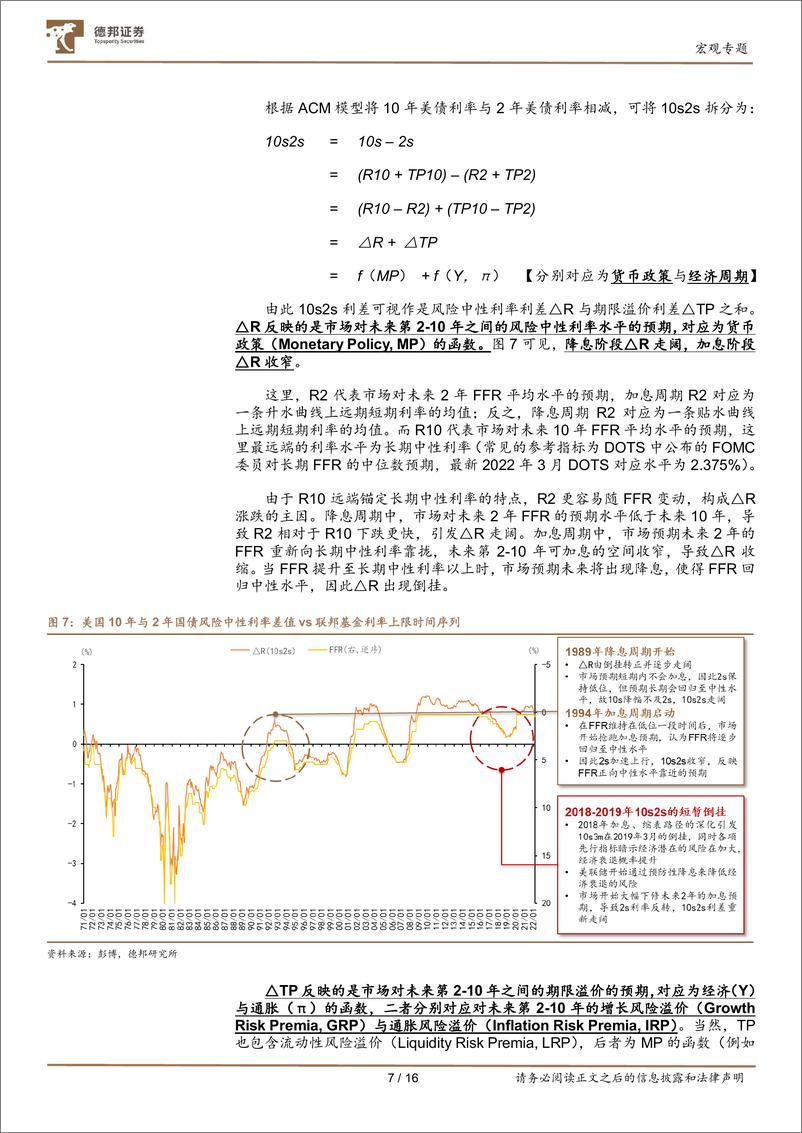 《美债笔记2：利差倒挂后美国离衰退还有多远？-20220408-德邦证券-16页》 - 第8页预览图