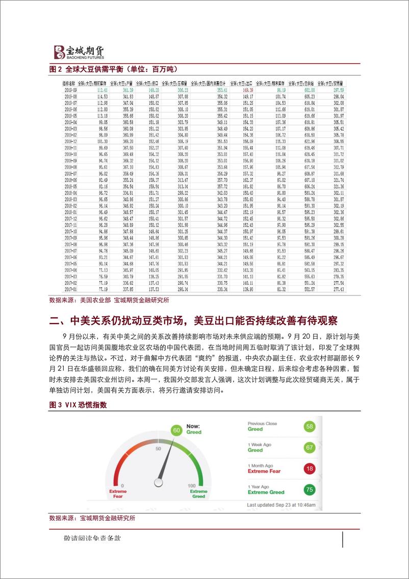 《成本支撑显现，需求决定反弹空间-20190925-宝城期货-12页》 - 第4页预览图