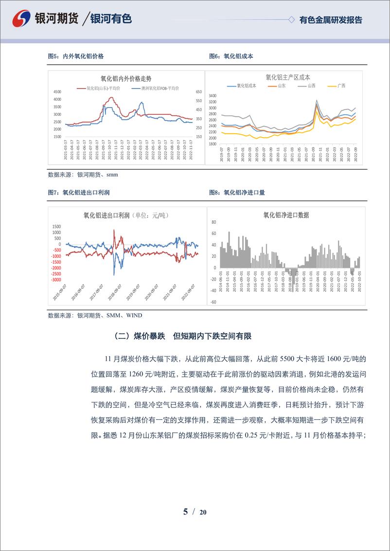 《铝12月报：宏观情绪反复，产业供需双弱-20221127-银河期货-20页》 - 第6页预览图