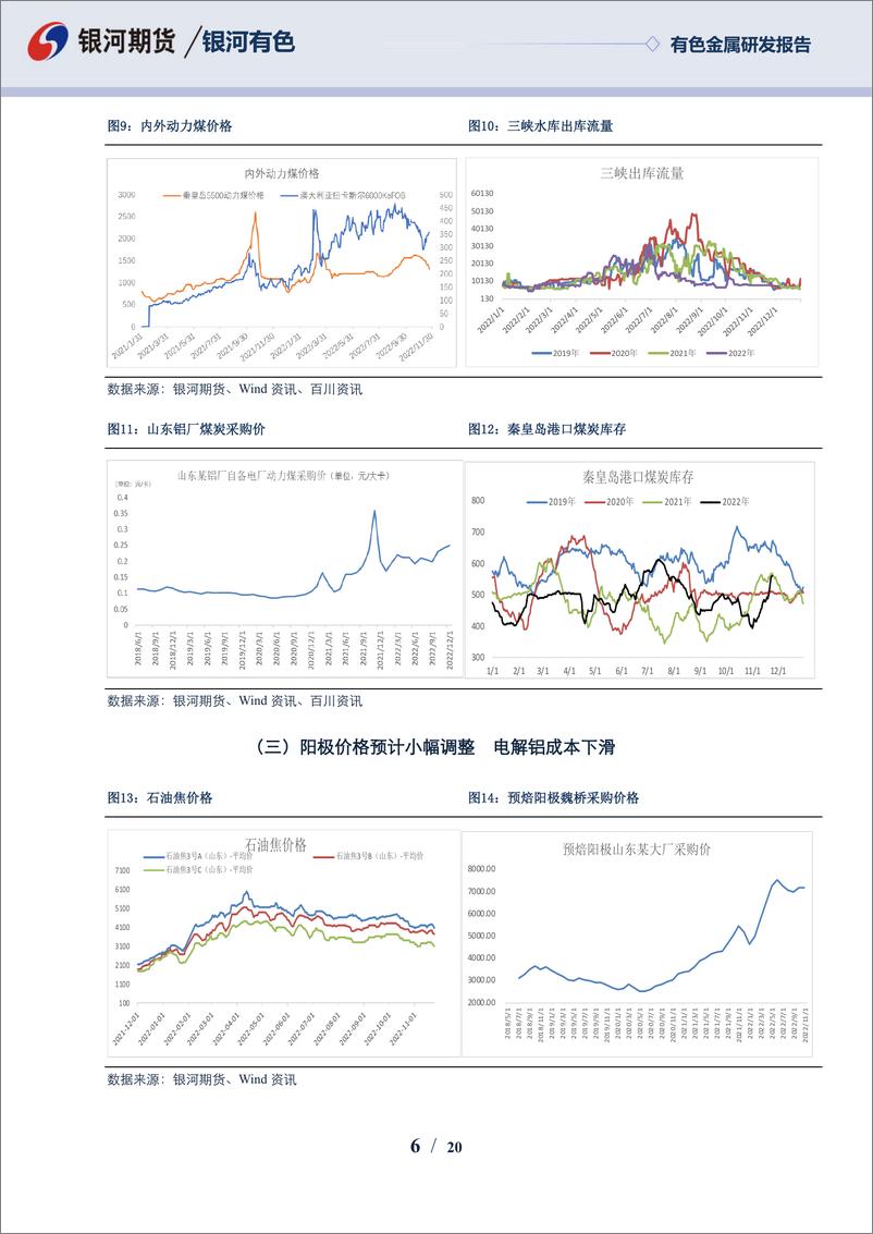 《铝12月报：宏观情绪反复，产业供需双弱-20221127-银河期货-20页》 - 第7页预览图