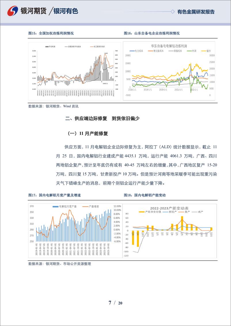 《铝12月报：宏观情绪反复，产业供需双弱-20221127-银河期货-20页》 - 第8页预览图